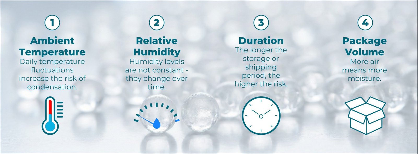 Four factors that affect moisture risk: temperature, humidity, duration and package volume